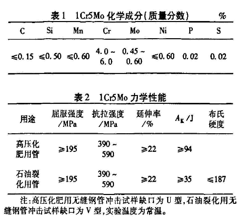 1Cr5Mo無縫鋼管化學成分以及力學性能