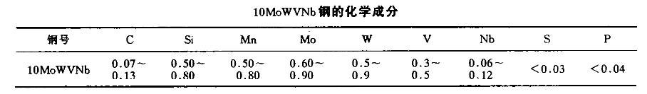 10MoWVNb鋼的化學成分