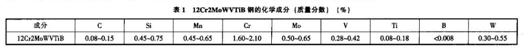 12Cr2MoWVTiB鋼的化學成分特點